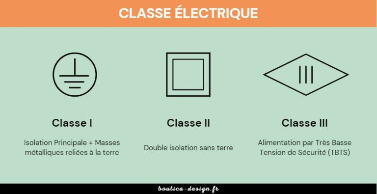 classe électrique infographie