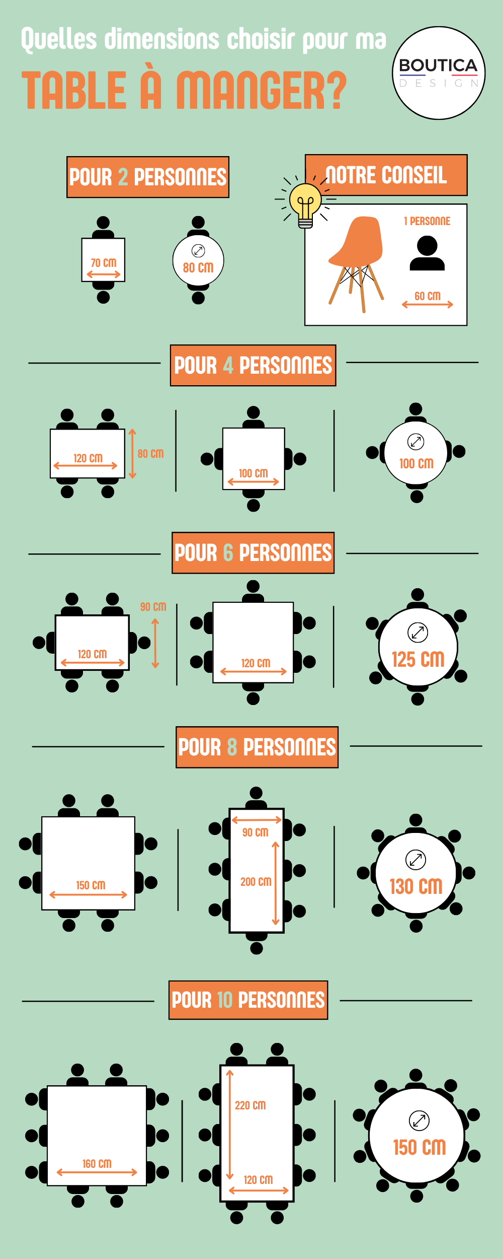 quel dimension choisir pour sa table à manger infographie