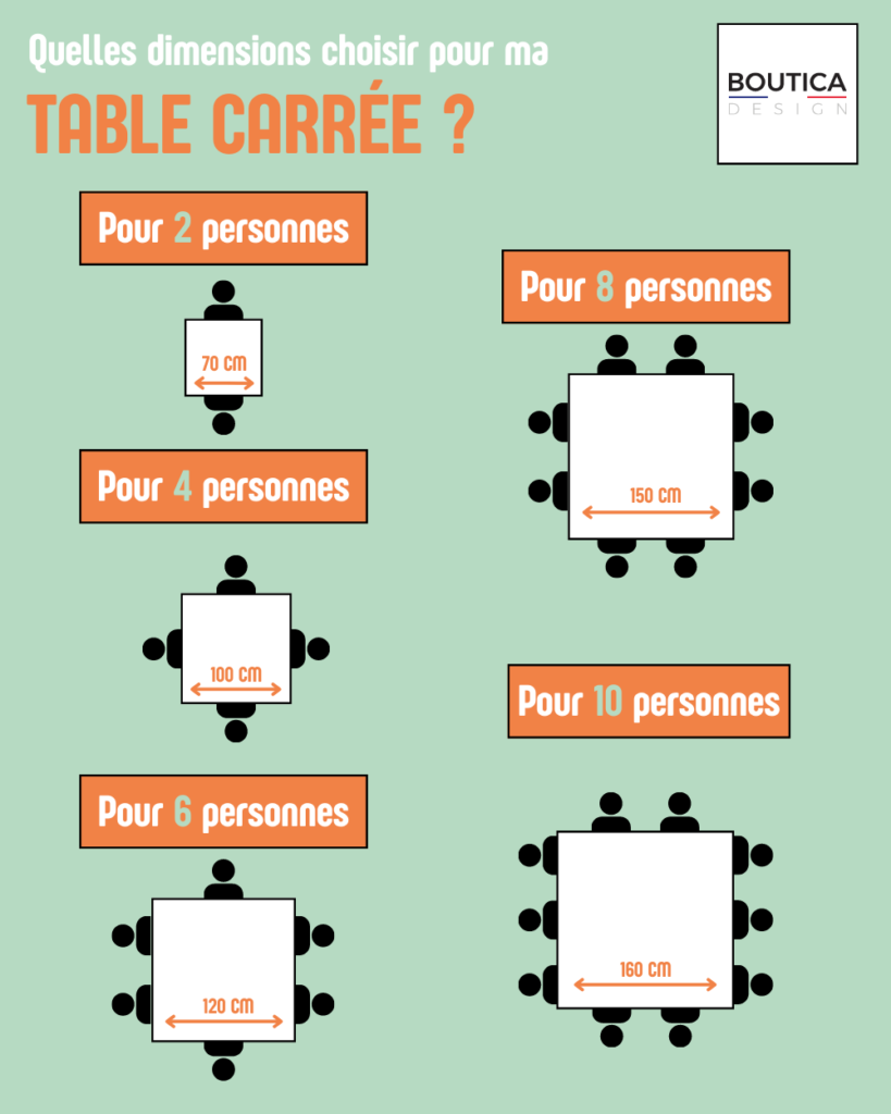 dimension table carrée infographie