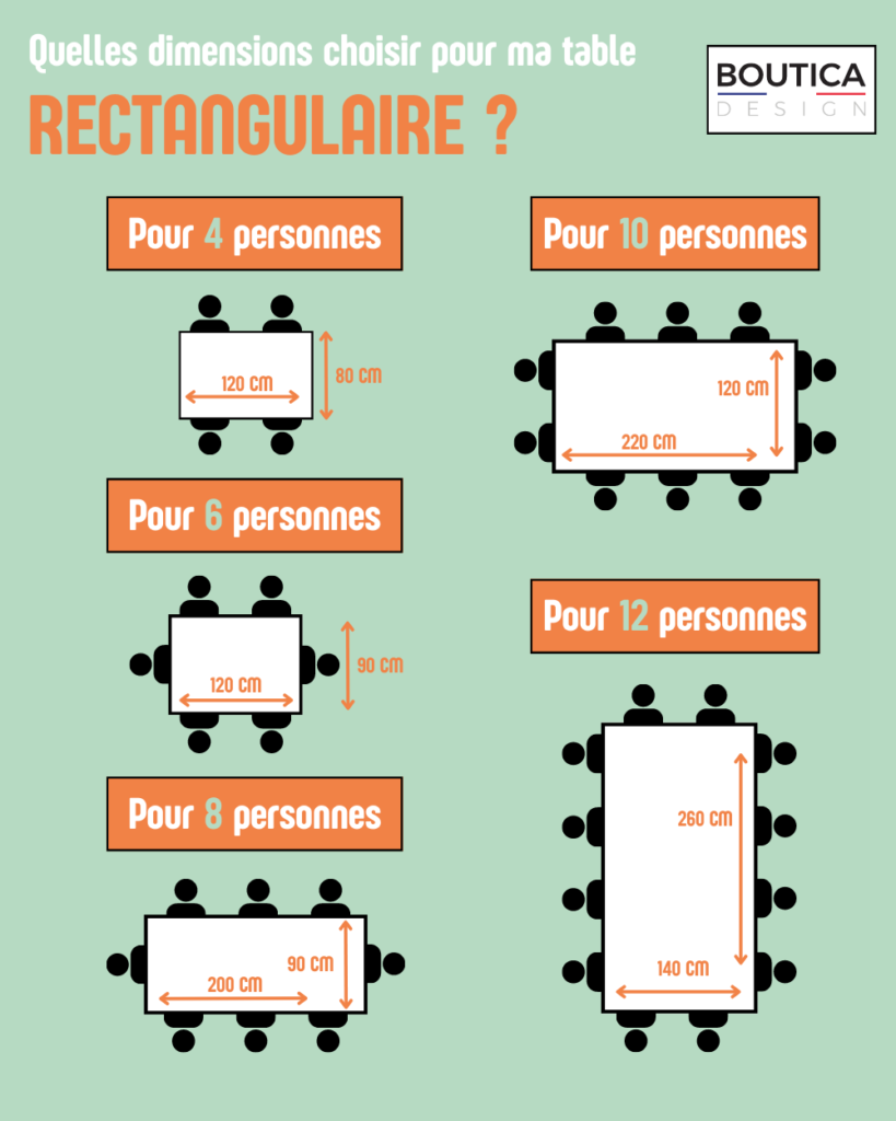 dimension table rectangulaire infographie