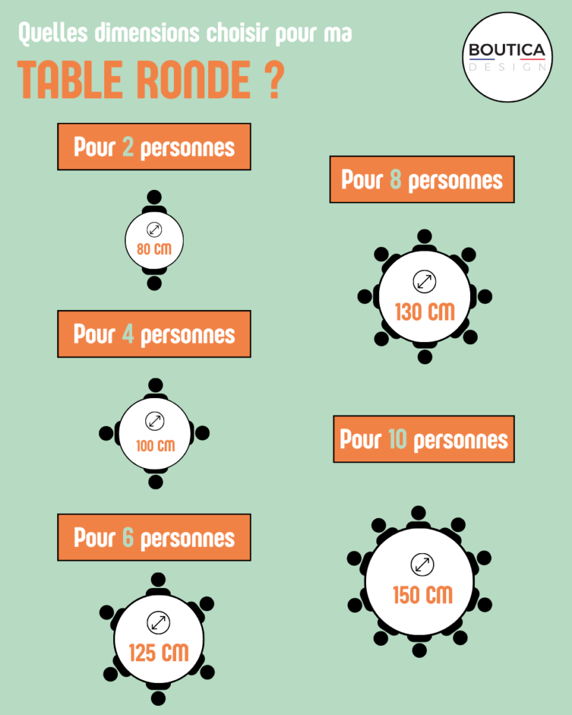 dimension table ronde infographie
