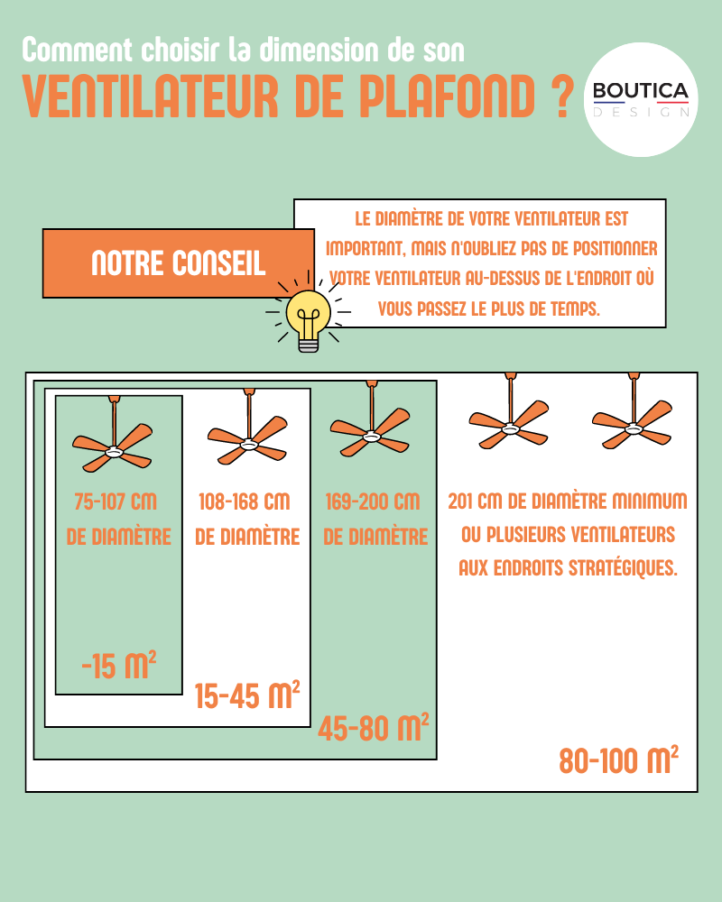 taille-dimension-ventilateur-plafond-choisir-infographie