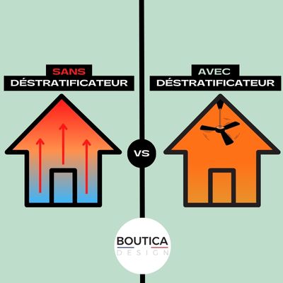 destratificateur air maison, la solution pour rabaisser la chaleur et homogénéiser la température au sein de l'habitation